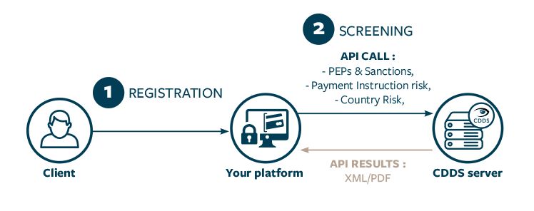 Fintech Our Expertise, Service Our Passion